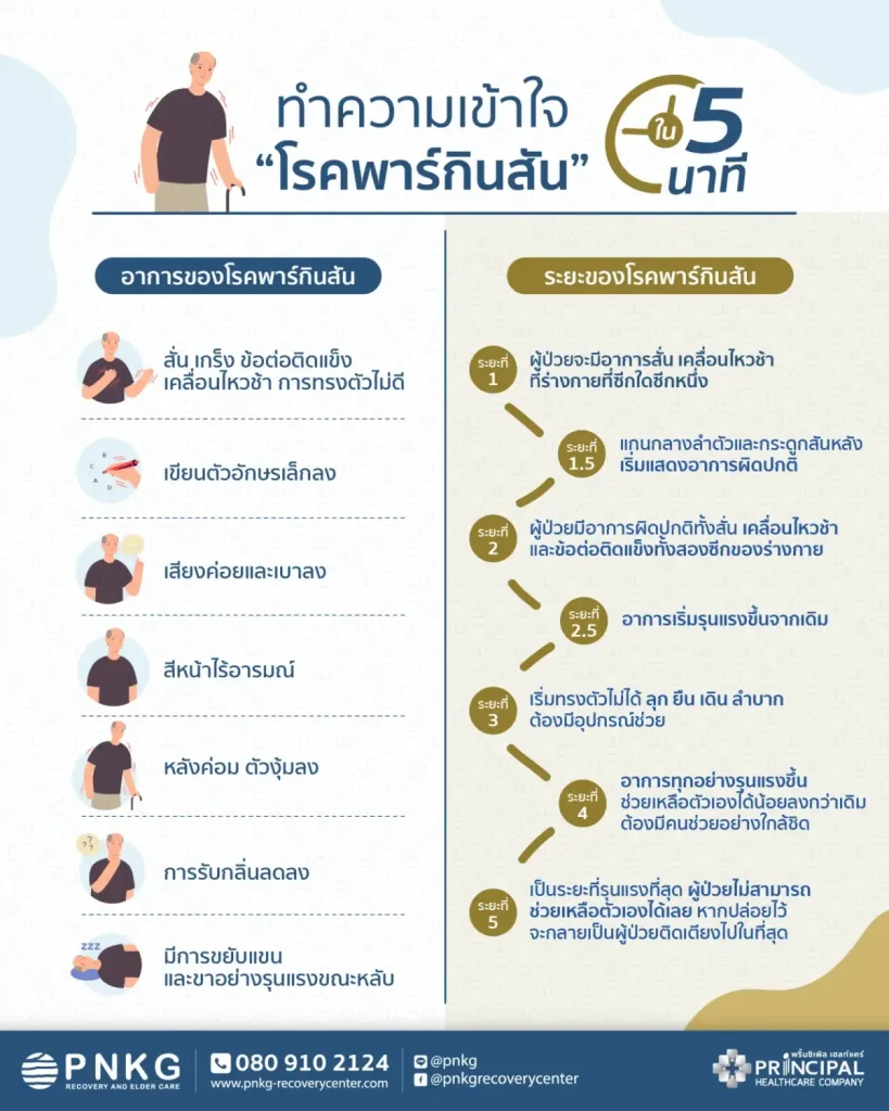 8 สัญญาณอาการโรคพาร์กินสัน สั่นแบบไหนเข้าข่ายเป็นพาร์กินสัน 
