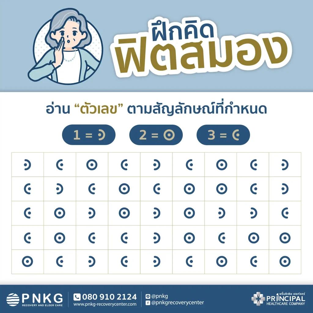 อ่าน “ตัวเลข” ตามสัญลักษณ์ที่กำหนด